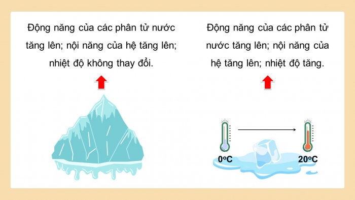 Giáo án điện tử Vật lí 12 cánh diều Bài tập Chủ đề 1