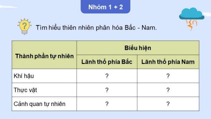 Giáo án điện tử Địa lí 12 cánh diều Bài 3: Sự phân hóa đa dạng của thiên nhiên