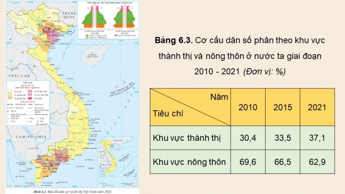 Giáo án điện tử Địa lí 12 cánh diều Bài 6: Dân số, lao động và việc làm