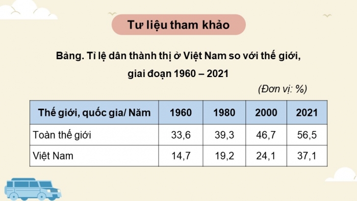 Giáo án điện tử Địa lí 12 cánh diều Bài 7: Đô thị hóa