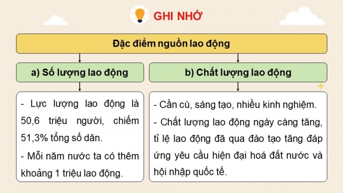 Giáo án điện tử Địa lí 12 cánh diều Bài 6: Dân số, lao động và việc làm (bổ sung)