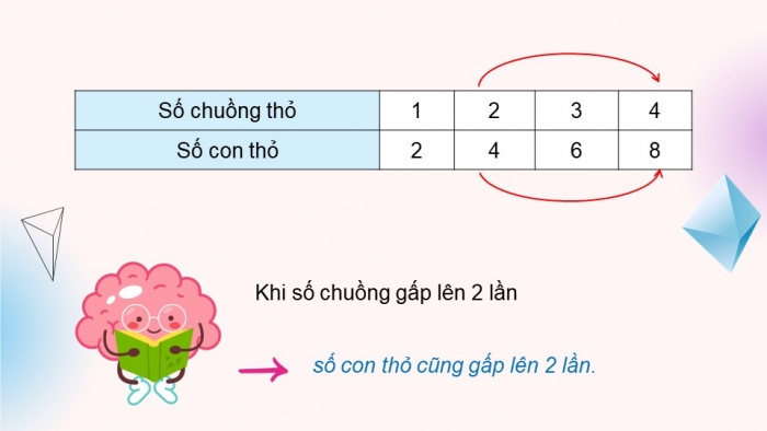 Giáo án điện tử Toán 5 chân trời Bài 8: Ôn tập và bổ sung bài toán liên quan đến rút về đơn vị