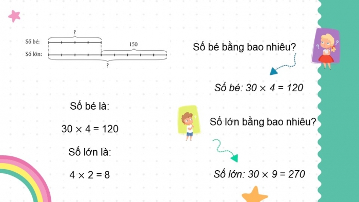 Giáo án điện tử Toán 5 chân trời Bài 11: Tìm hai số khi biết hiệu và tỉ số của hai số đó