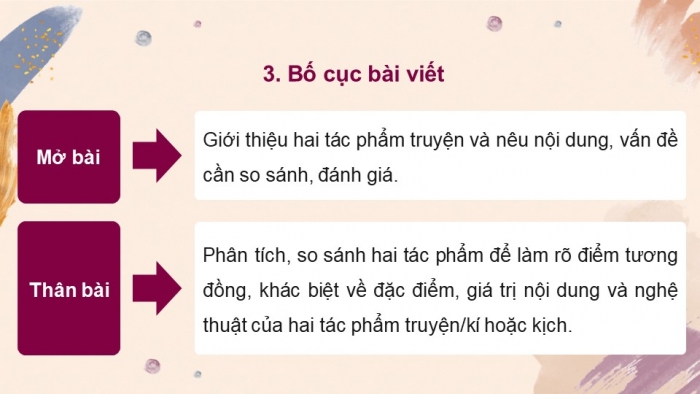 Giáo án điện tử Ngữ văn 12 kết nối Bài 1: Viết bài văn nghị luận so sánh, đánh giá hai tác phẩm truyện