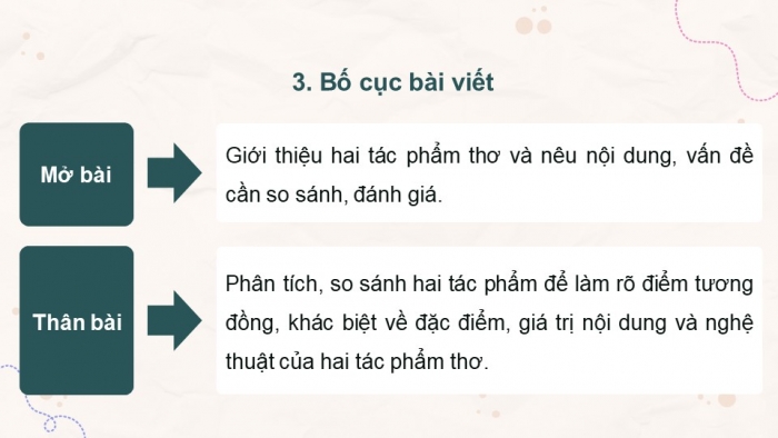 Giáo án điện tử Ngữ văn 12 kết nối Bài 2: Viết bài văn nghị luận so sánh, đánh giá hai tác phẩm thơ