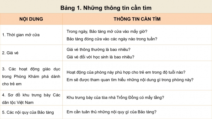 Giáo án điện tử Tin học 5 cánh diều Chủ đề B Bài 2: Hợp tác, tìm kiếm và chia sẻ thông tin