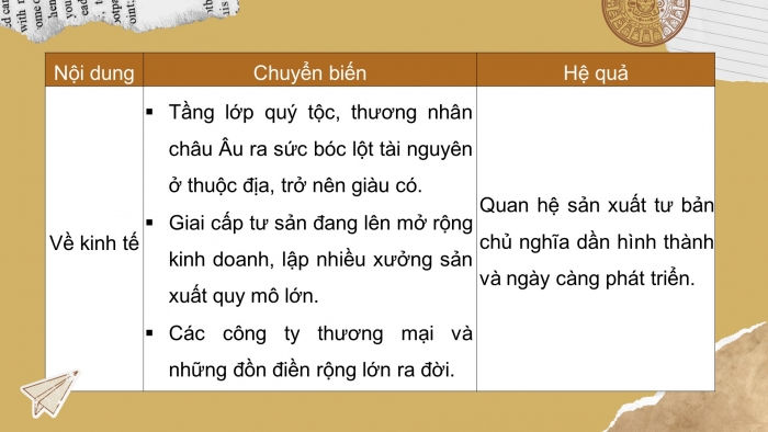 Giáo án và PPT đồng bộ Lịch sử 7 cánh diều