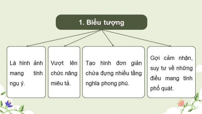 Giáo án và PPT đồng bộ Ngữ văn 12 kết nối tri thức