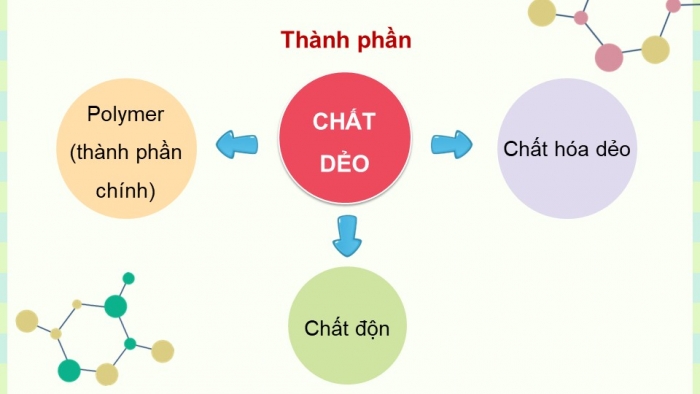 Giáo án và PPT đồng bộ Hoá học 12 kết nối tri thức