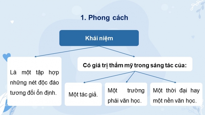 Giáo án và PPT đồng bộ Ngữ văn 12 chân trời sáng tạo