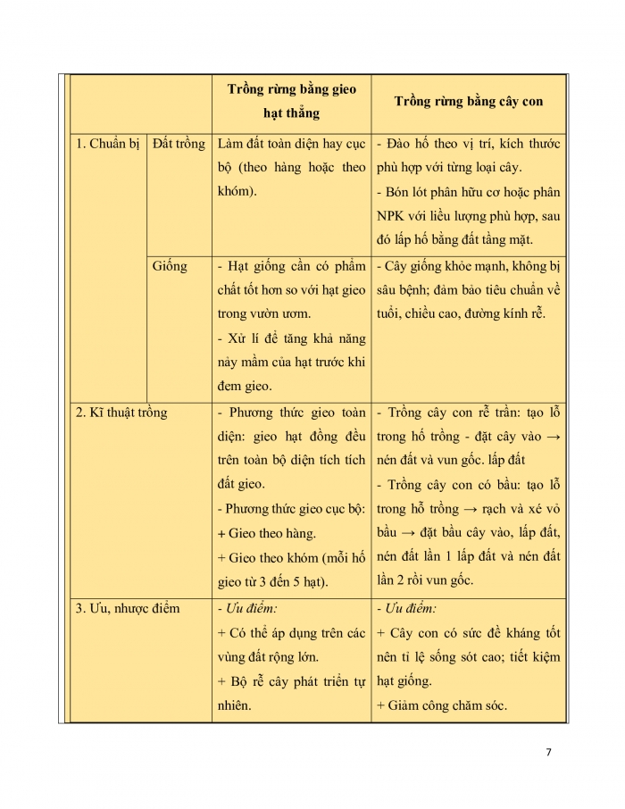 Giáo án và PPT công nghệ 12 lâm nghiệp thủy sản Kết nối bài 5: Kĩ thuật trồng và chăm sóc rừng