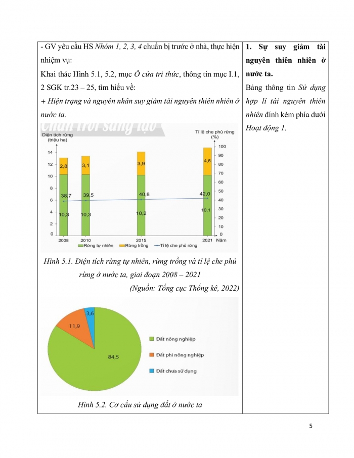 Giáo án và PPT Địa lí 12 chân trời bài 5: Vấn đề sử dụng hợp lí tài nguyên thiên nhiên và bảo vệ môi trường