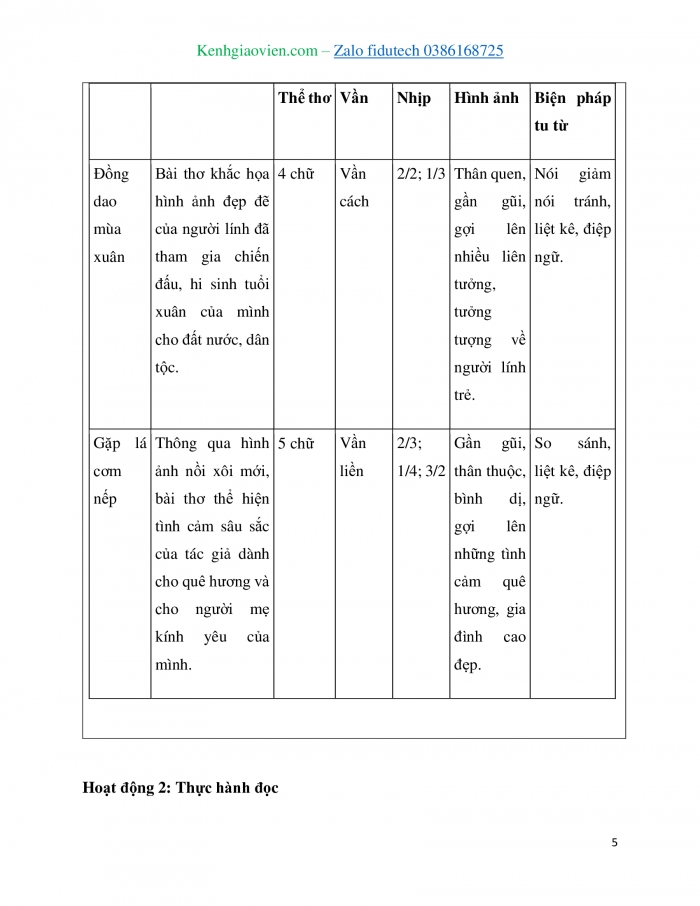 Giáo án và PPT Ngữ văn 7 kết nối Bài 2: Củng cố, mở rộng; Thực hành đọc Chiều sông Thương (Hữu Thỉnh)