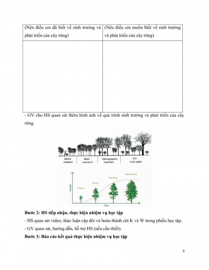 Giáo án và PPT công nghệ 12 lâm nghiệp thủy sản Kết nối bài 4: Quy luật sinh trưởng và phát triển của cây rừng