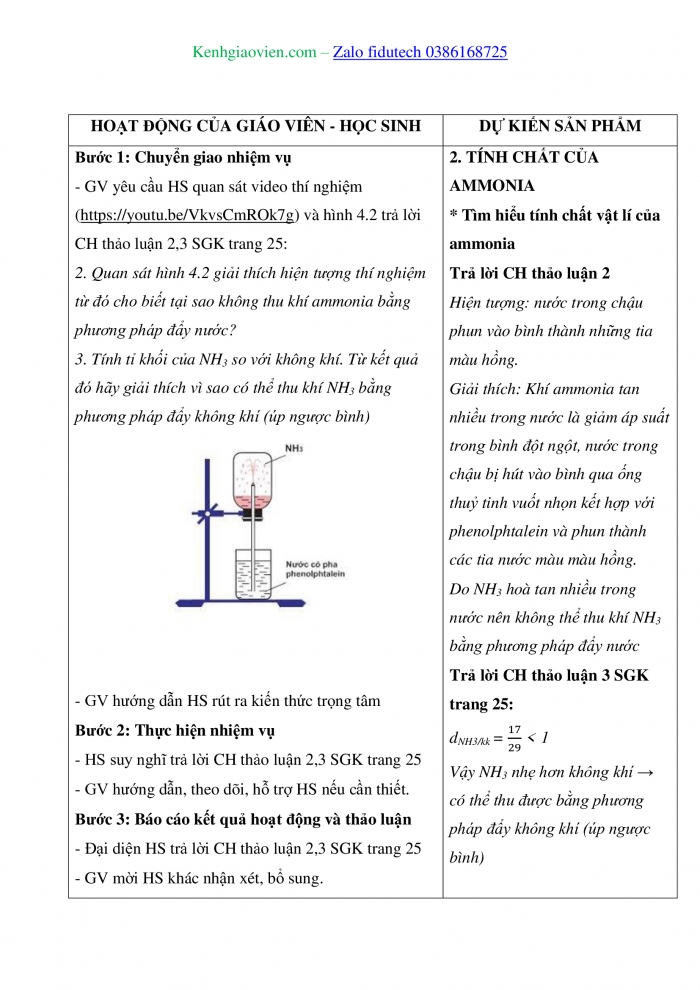 Giáo án và PPT Hoá học 11 chân trời Bài 4: Ammonia và một số hợp chất ammonium