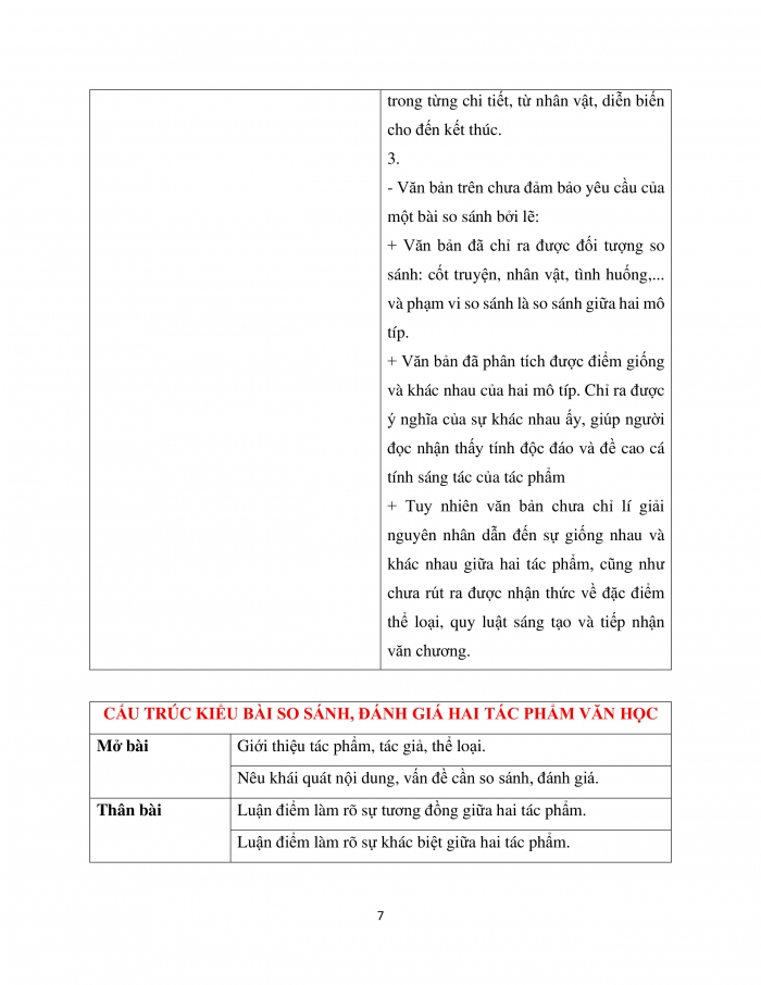 Giáo án và PPT Ngữ văn 12 cánh diều bài 1: Viết bài văn nghị luận so sánh, đánh giá hai tác phẩm truyện