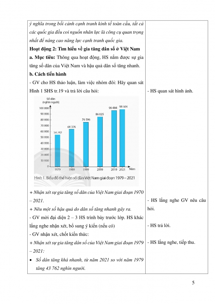 Giáo án và PPT Lịch sử và địa lí 5 Chân trời bài 4: Dân cư và dân tộc ở Việt Nam