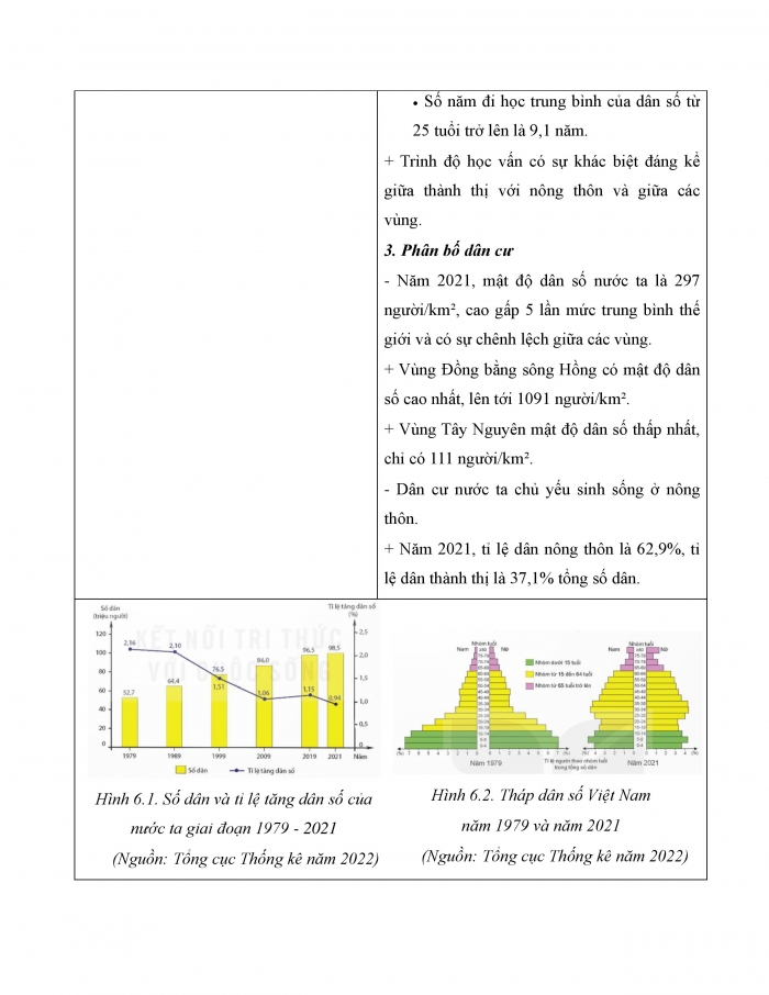 Giáo án và PPT Địa lí 12 kết nối bài 6: Dân số Việt Nam