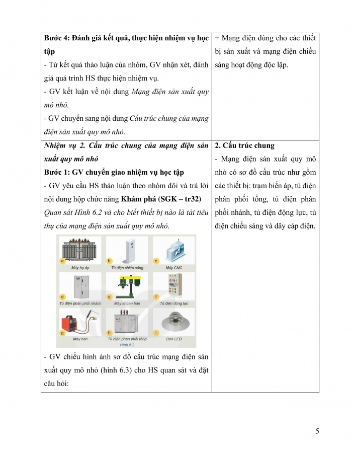 Giáo án và PPT công nghệ 12 điện - điện tử Kết nối bài 6: Mạng điện sản xuất quy mô nhỏ