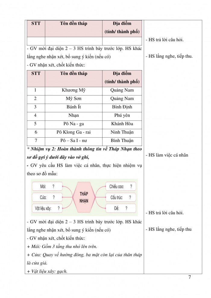 Giáo án và PPT Lịch sử và Địa lí 5 cánh diều bài 7: Vương quốc Chăm-pa