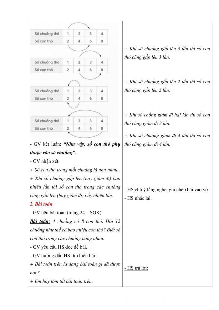 Giáo án và PPT Toán 5 Chân trời bài 8: Ôn tập và bổ sung bài toán liên quan đến rút về đơn vị