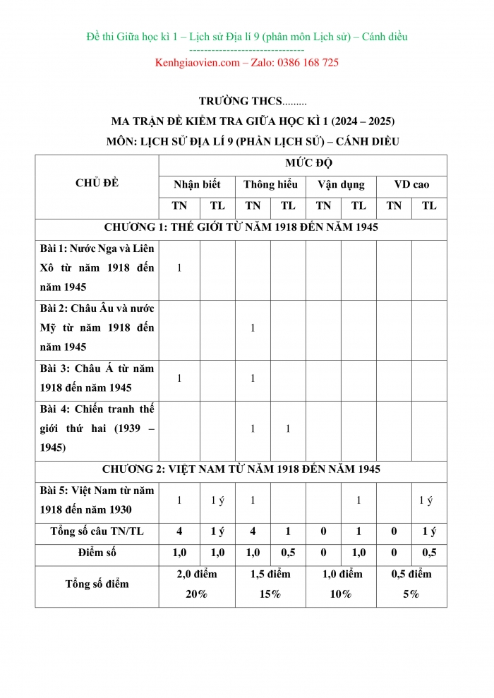 Đề thi lịch sử 9 cánh diều có ma trận