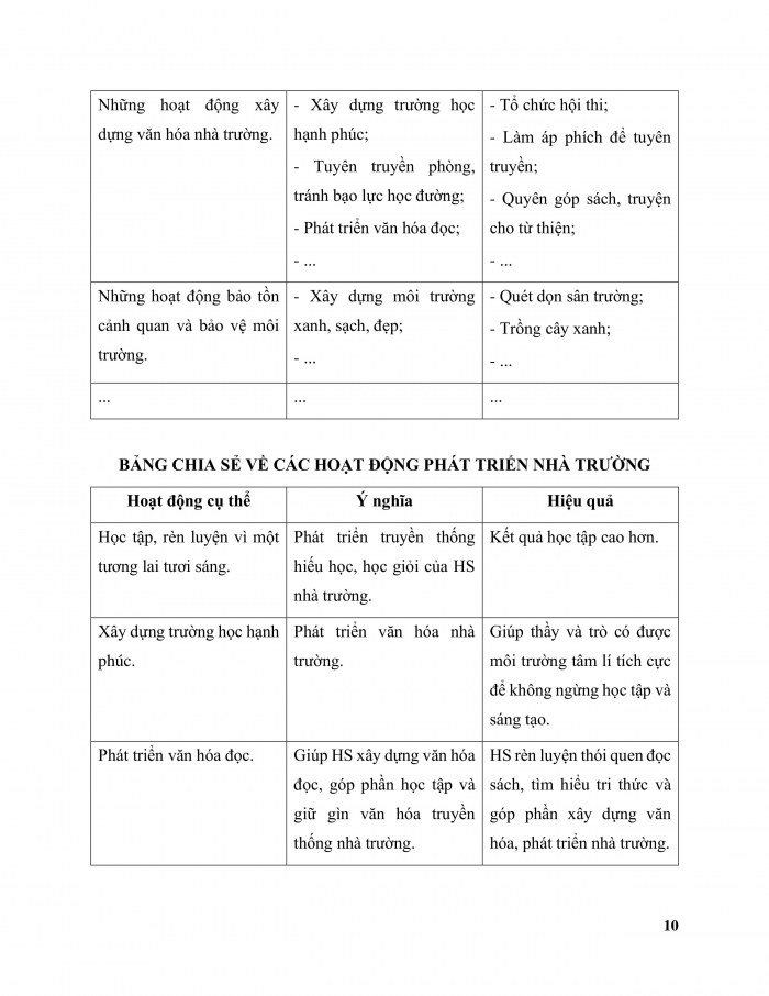 Giáo án và PPT Hoạt động trải nghiệm 11 chân trời bản 2 Chủ đề 3: Thực hiện các hoạt động xây dựng và phát triển nhà trường