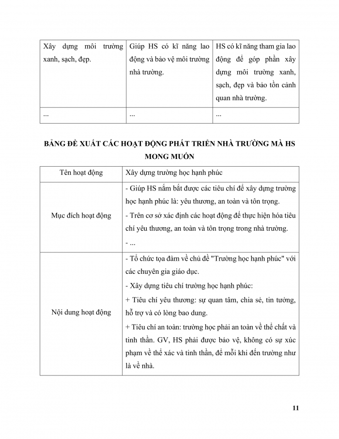 Giáo án và PPT Hoạt động trải nghiệm 11 chân trời bản 2 Chủ đề 3: Thực hiện các hoạt động xây dựng và phát triển nhà trường