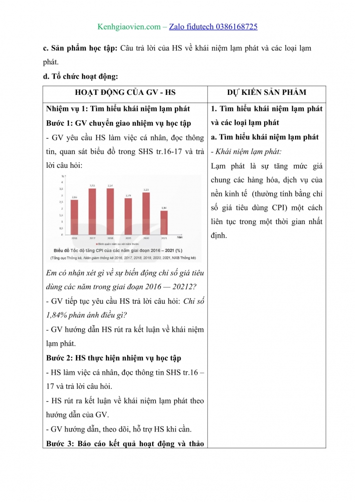 Giáo án và PPT Kinh tế pháp luật 11 kết nối Bài 3: Lạm phát