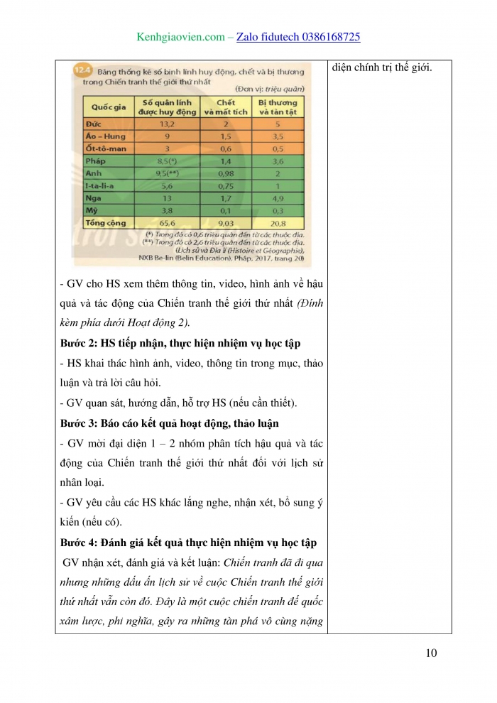 Giáo án và PPT Lịch sử 8 chân trời Bài 12: Chiến tranh thế giới thứ nhất (1914 – 1918)