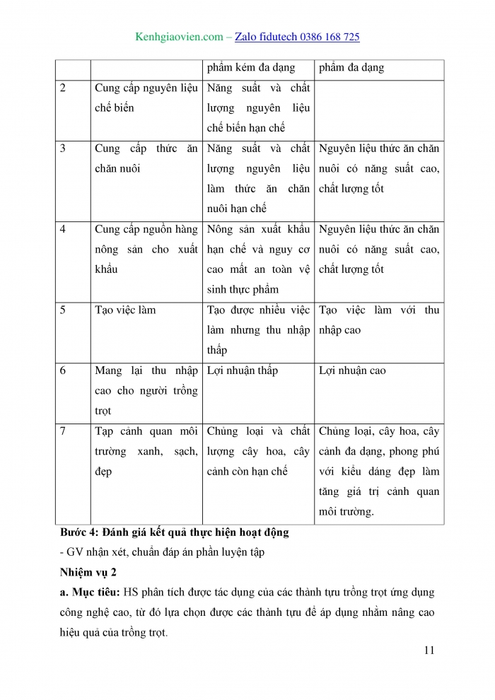 Giáo án và PPT Công nghệ trồng trọt 10 cánh diều Bài 1: Trồng trọt trong bối cảnh cuộc cách mạng công nghiệp 4.0