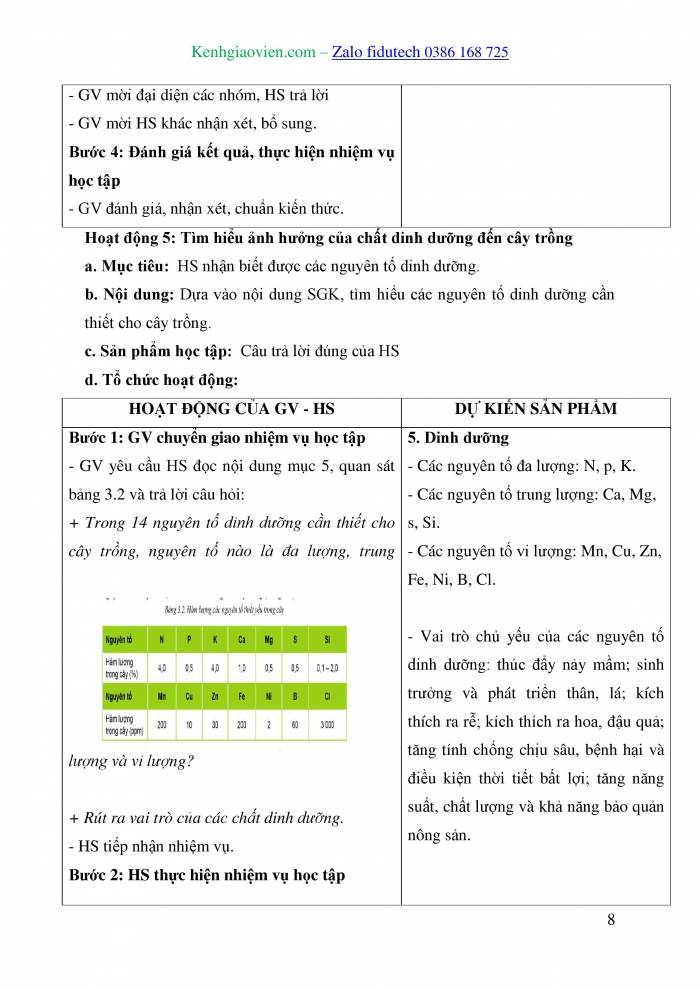 Giáo án và PPT Công nghệ trồng trọt 10 cánh diều Bài 3: Mối quan hệ giữa cây trồng và các yếu tố chính trong trồng trọt