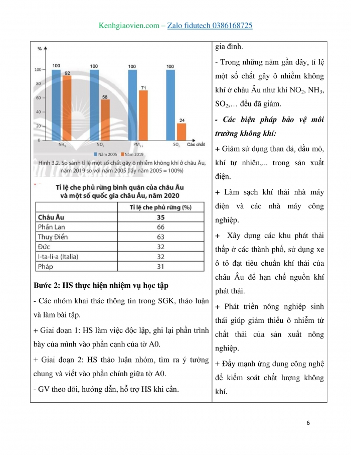 Giáo án và PPT Địa lí 7 chân trời Bài 3: Phương thức con người khai thác, sử dụng và bảo vệ thiên nhiên châu Âu