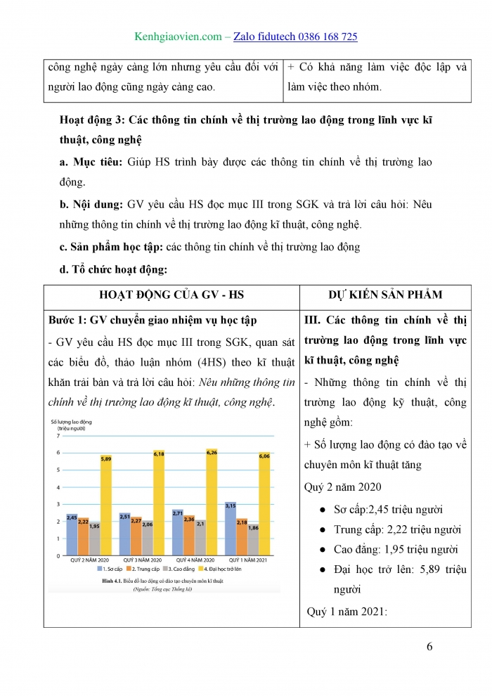 Giáo án và PPT Thiết kế và Công nghệ 10 cánh diều Bài 4: Thị trường lao động trong lĩnh vực kĩ thuật, công nghệ