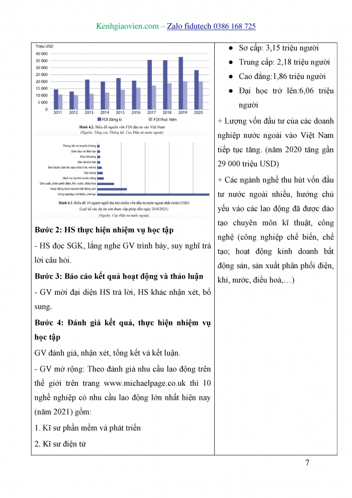 Giáo án và PPT Thiết kế và Công nghệ 10 cánh diều Bài 4: Thị trường lao động trong lĩnh vực kĩ thuật, công nghệ