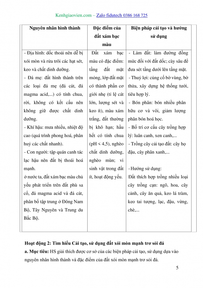 Giáo án và PPT Công nghệ trồng trọt 10 cánh diều Bài 5: Biện pháp cải tạo, sử dụng và bảo vệ đất trồng