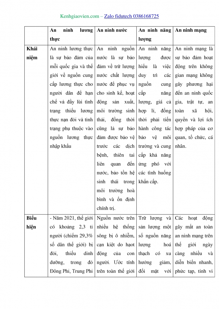 Giáo án và PPT Địa lí 11 chân trời Bài 6: Một số vấn đề an ninh toàn cầu