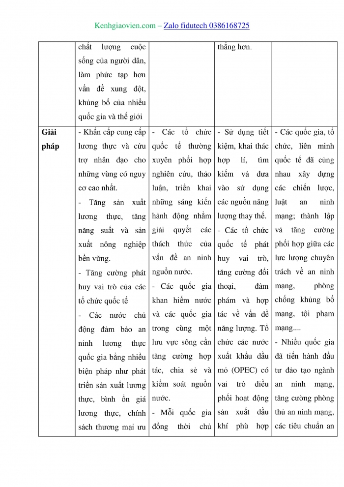 Giáo án và PPT Địa lí 11 chân trời Bài 6: Một số vấn đề an ninh toàn cầu