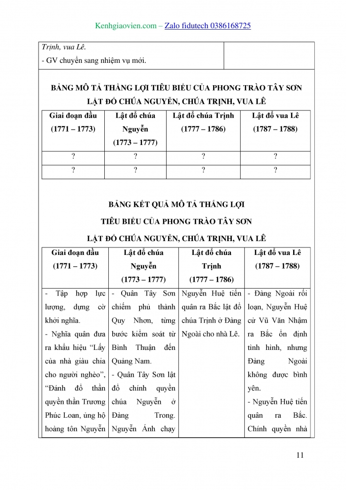 Giáo án và PPT Lịch sử 8 cánh diều Bài 7: Phong trào Tây Sơn thế kỉ XVIII