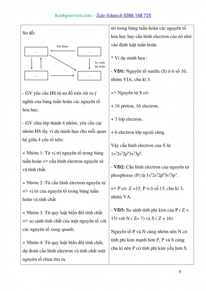 Giáo án và PPT Hoá học 10 kết nối Bài 8: Định luật tuần hoàn. Ý nghĩa của bảng tuần hoàn các nguyên tố hoá học