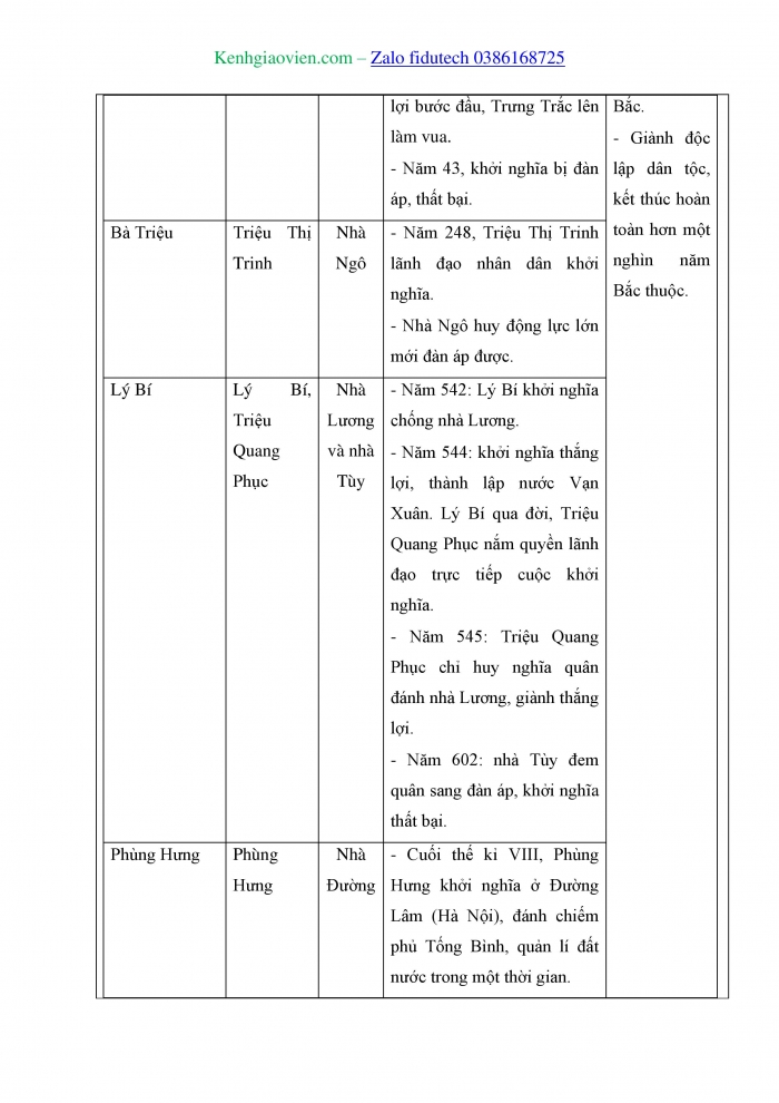 Giáo án và PPT Lịch sử 11 kết nối Bài 8: Một số cuộc khởi nghĩa và chiến tranh giải phóng trong lịch sử Việt Nam (từ thế kỉ III trước Công nguyên đến cuối thế kỉ XIX)