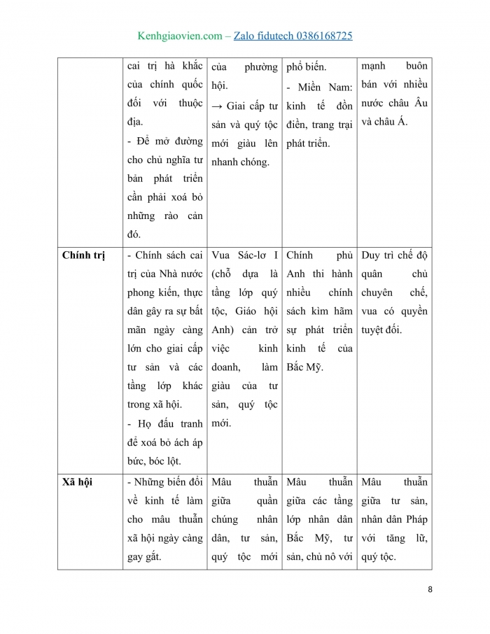 Giáo án Lịch sử 11 cánh diều: Thực hành Chủ đề 1: Cách mạng tư sản và sự phát triển của Chủ nghĩa tư bản