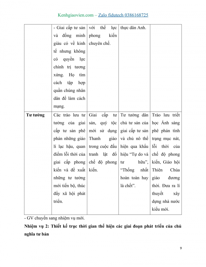 Giáo án Lịch sử 11 cánh diều: Thực hành Chủ đề 1: Cách mạng tư sản và sự phát triển của Chủ nghĩa tư bản