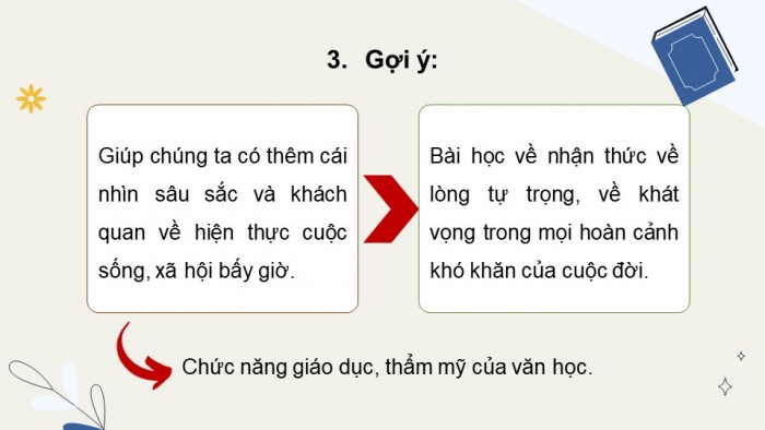 Giáo án điện tử Ngữ văn 12 chân trời Bài 2: Ôn tập