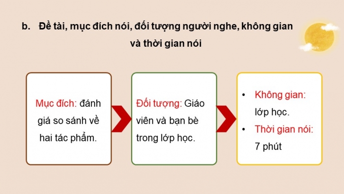 Giáo án điện tử Ngữ văn 12 chân trời Bài 3: Trình bày so sánh, đánh giá hai tác phẩm truyện/ kí hoặc kịch