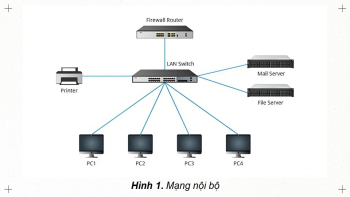 Giáo án điện tử Khoa học máy tính 12 chân trời Bài B6: Thiết kế mạng nội bộ