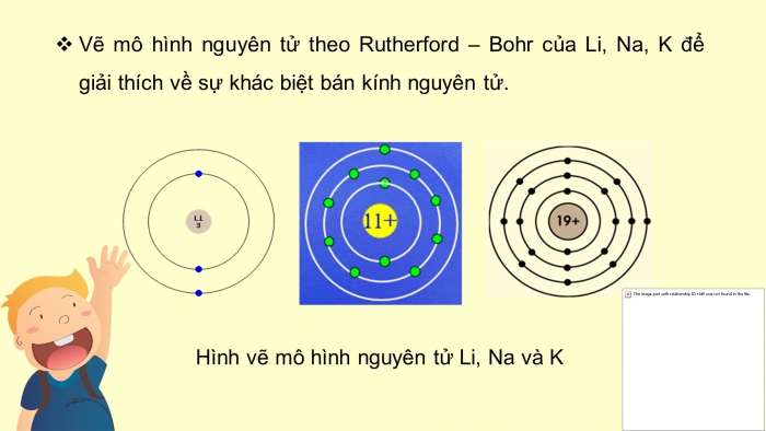 Giáo án điện tử hóa học 10 cánh diều bài 7: Xu hướng biến đổi một số tính chất của đơn chất,biến đổi thành phần và tính chất của hợp chất trong một chu kì và trong một nhóm