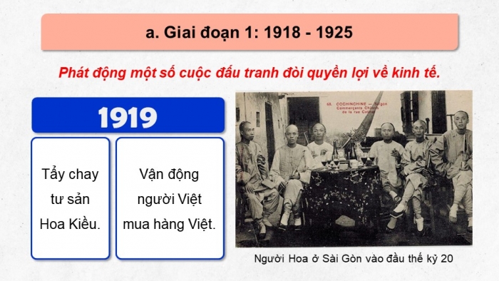 Giáo án điện tử Lịch sử 9 cánh diều Bài 5: Việt Nam từ năm 1918 đến năm 1930