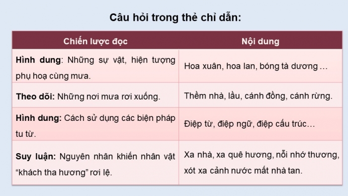 Giáo án điện tử Ngữ văn 9 kết nối Bài 2: Tiếng đàn mưa (Bích Khê)