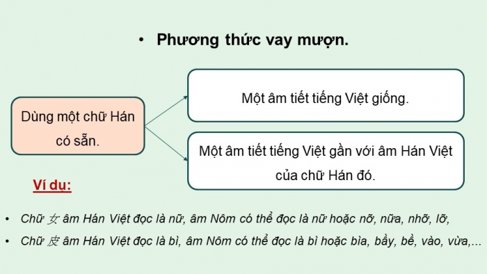 Giáo án điện tử Ngữ văn 9 kết nối Bài 3: Thực hành tiếng Việt (1)